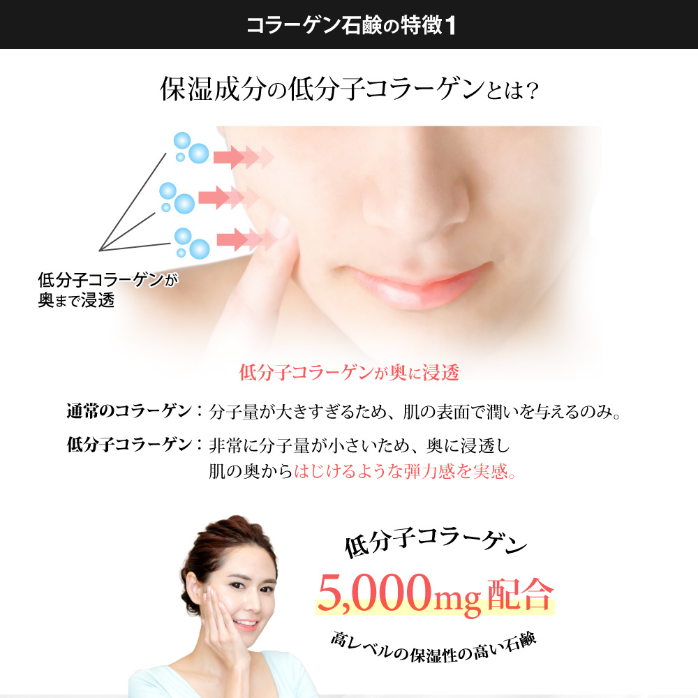 コラーゲン石鹸の特徴1:保湿成分の低分子コラーゲンとは?