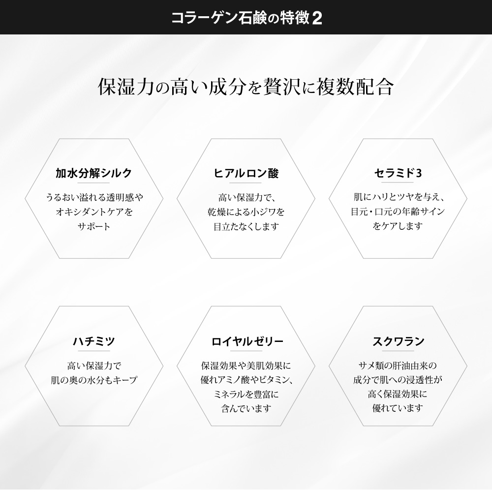 コラーゲン石鹸の特徴2:保湿力の高い成分を配合。加水分解シルク、ヒアルロン酸、セラミド3、はちみつ、ロイヤルゼリー、スクワラン