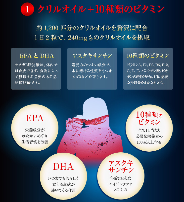 クリルオイル+10種類のビタミン