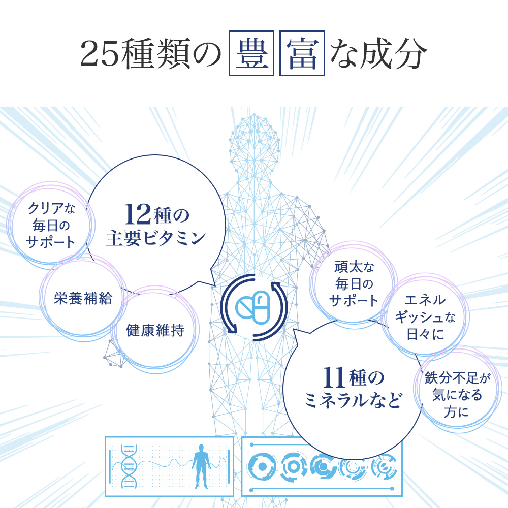25種類の豊富な成分:12種の主要ビタミン&11種のミネラル含有