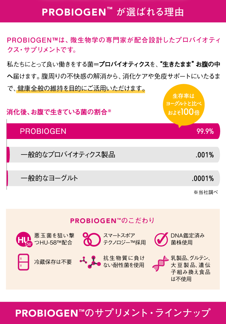 probiogen